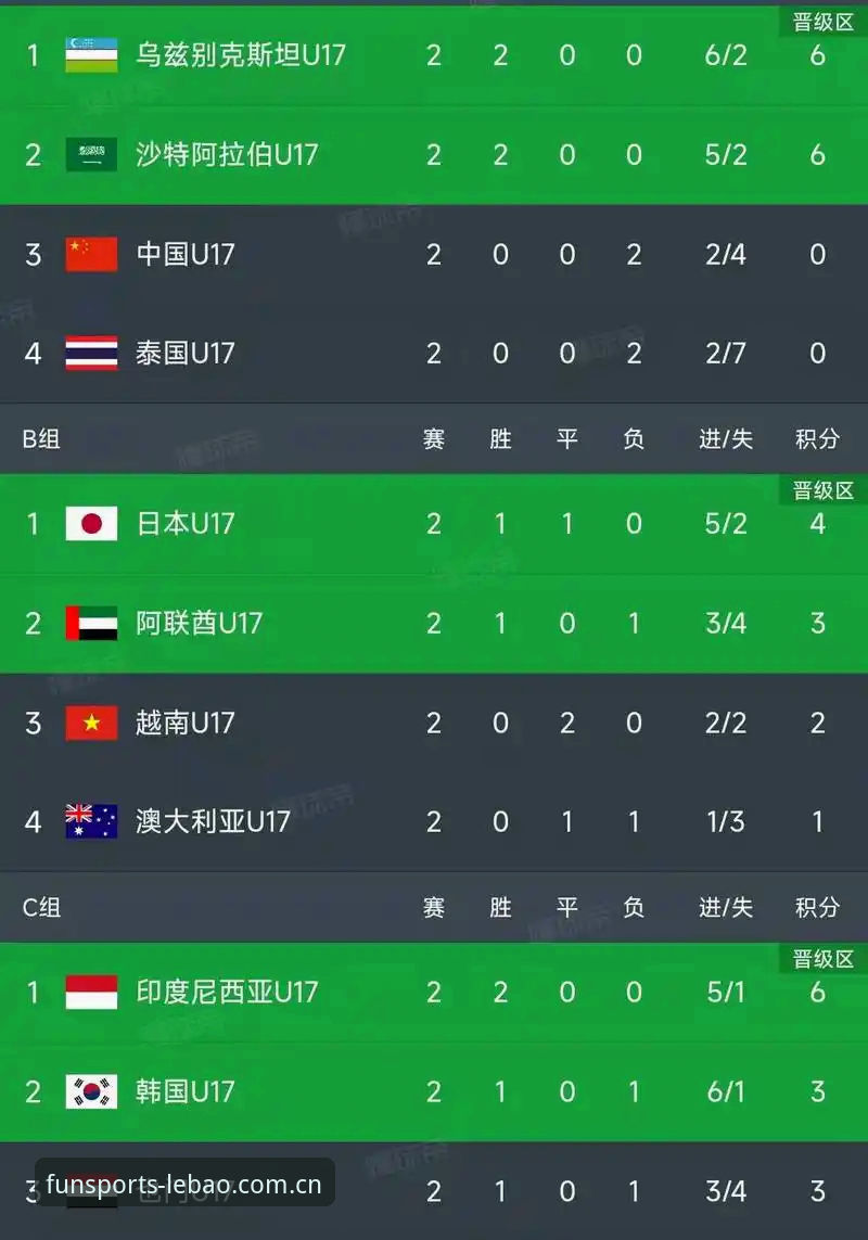 乐宝体育体育互动平台怎么样 U17世界杯抽签深度评测:从赛程看青少年足球与体育互动平台的未来趋势